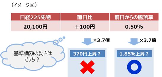 イメージ図