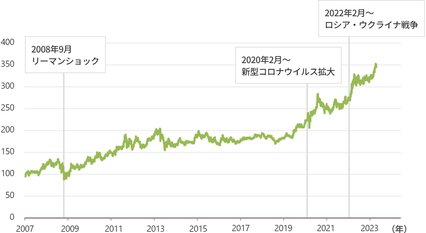 「有事の金」とはの関係図