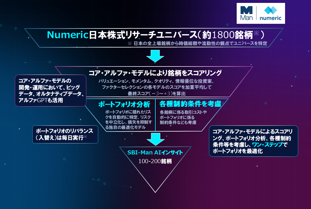 銘柄選定のプロセス