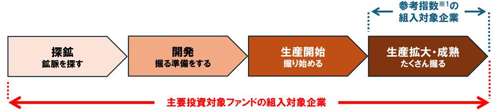 ひとつの鉱山が、金を生み出すまで