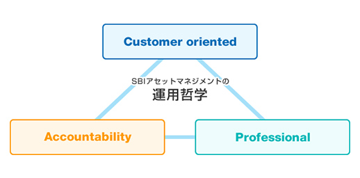 企業理念